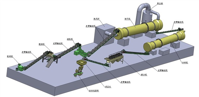 開辦有機(jī)肥廠的全部過程以及設(shè)備